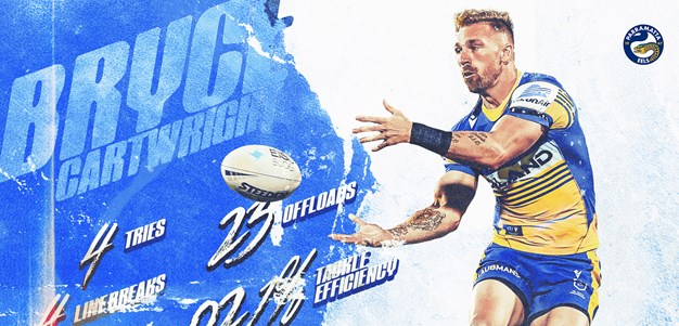 Bryce Cartwright Season In Review