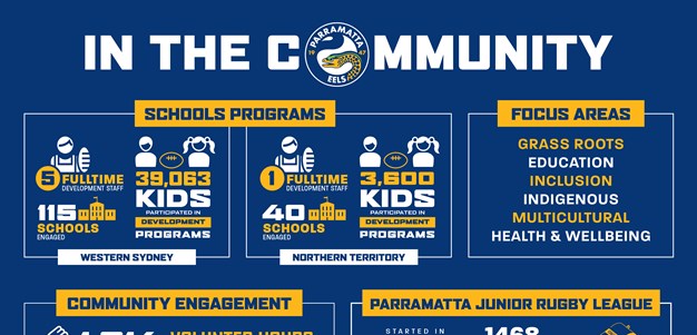 Eels in the Community 2019
